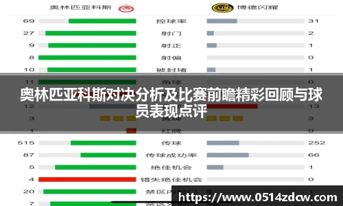 奥林匹亚科斯对决分析及比赛前瞻精彩回顾与球员表现点评
