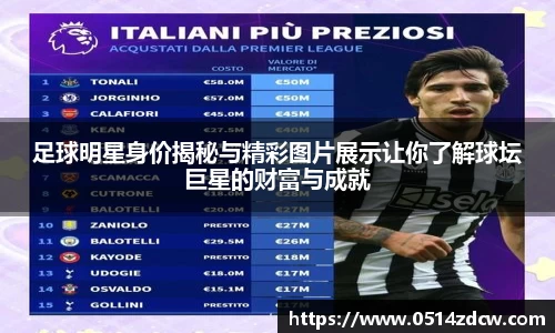足球明星身价揭秘与精彩图片展示让你了解球坛巨星的财富与成就