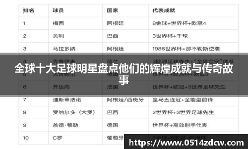 全球十大足球明星盘点他们的辉煌成就与传奇故事