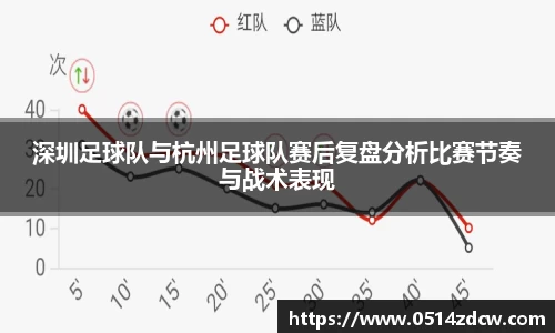 深圳足球队与杭州足球队赛后复盘分析比赛节奏与战术表现