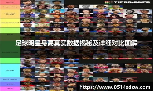 足球明星身高真实数据揭秘及详细对比图解