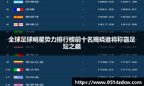 全球足球明星势力排行榜前十名揭晓谁将称霸足坛之巅