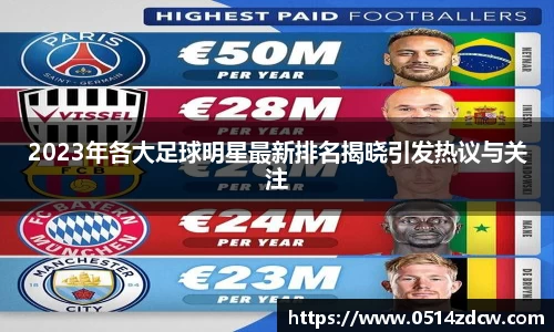 2023年各大足球明星最新排名揭晓引发热议与关注