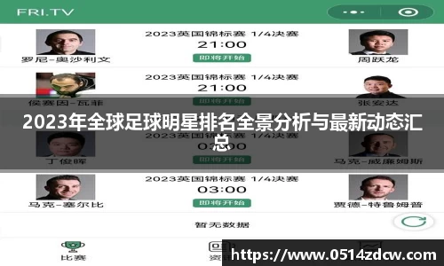 2023年全球足球明星排名全景分析与最新动态汇总