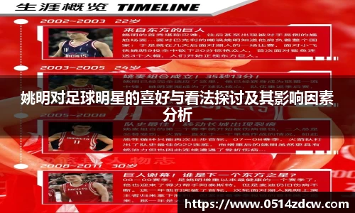 姚明对足球明星的喜好与看法探讨及其影响因素分析